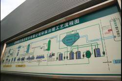 陶瓷行业首个国家级环保科技项目通过鉴定